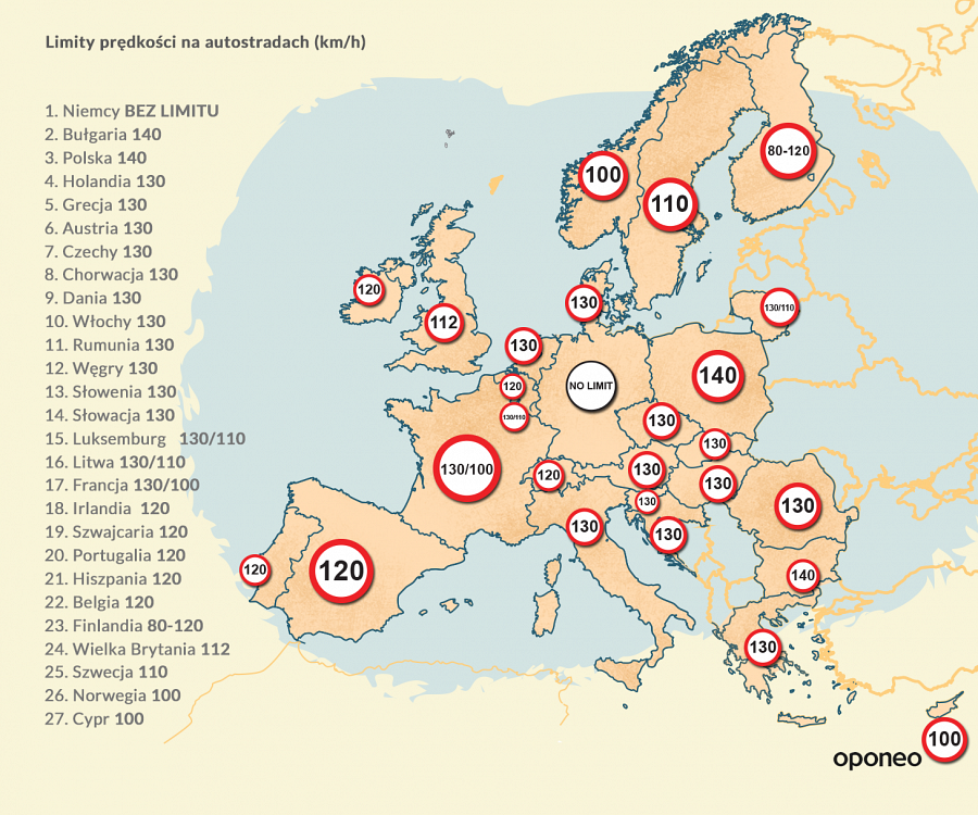 Ograniczenia prędkości na autostradach UE